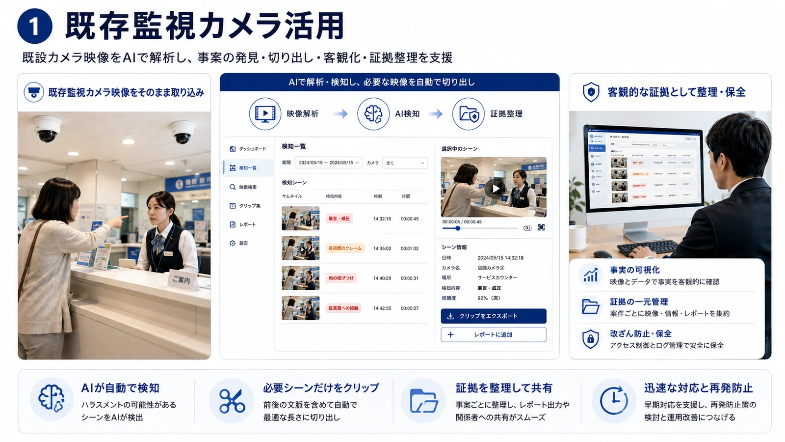 既設監視カメラの映像をAI解析へつなぐ構成イメージ
