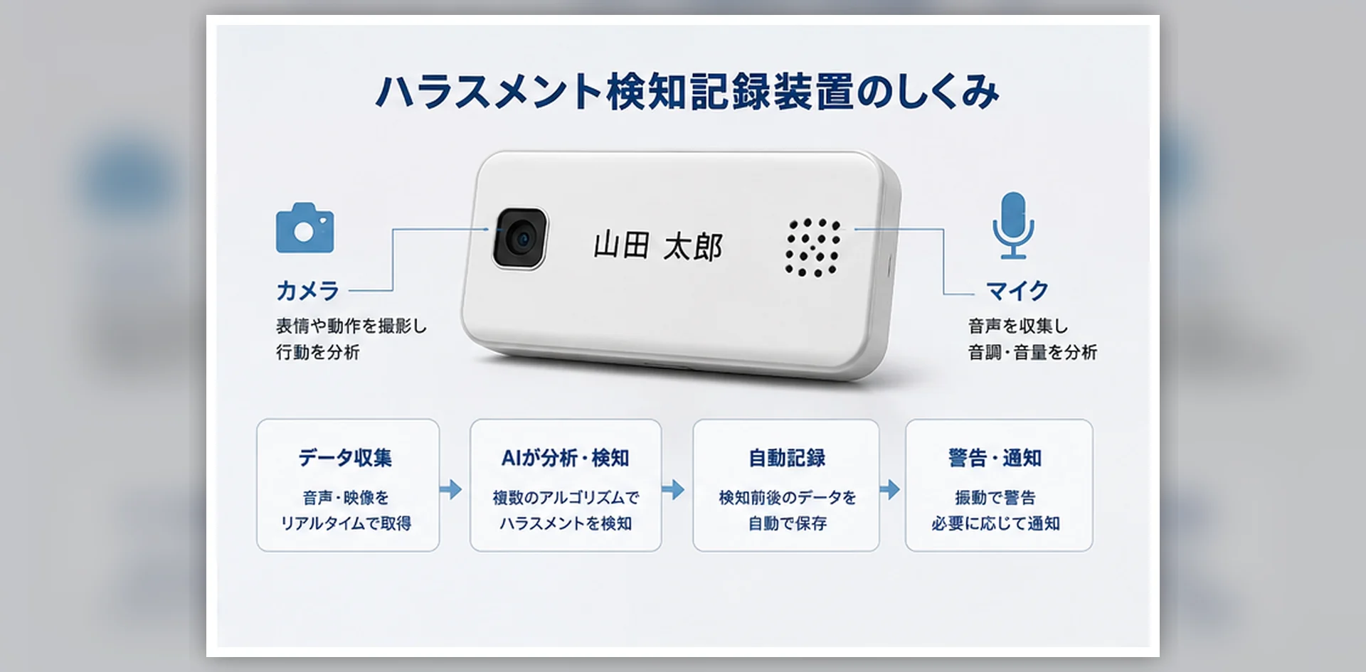 公開資料に掲載されたデバイス構成例
