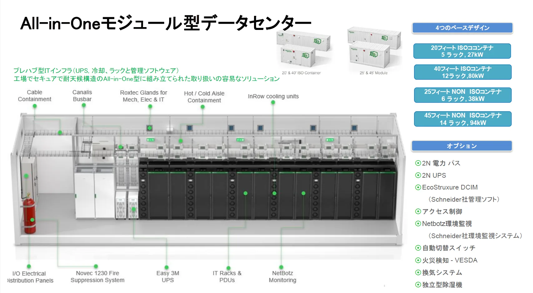 20フィート・5ラック・27kWを含むモジュラー型AIデータセンターの公開参考構成